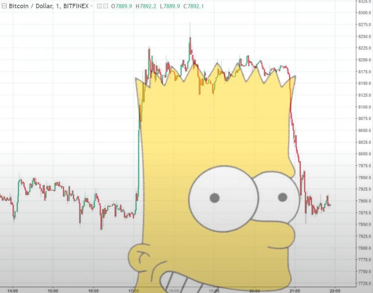 BART IS BACK. #Bitcoin
