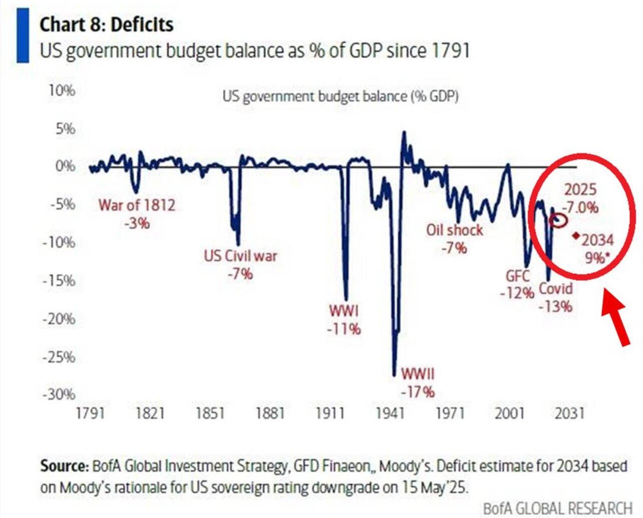 BREAKING: US Budget Deficit to Hit…