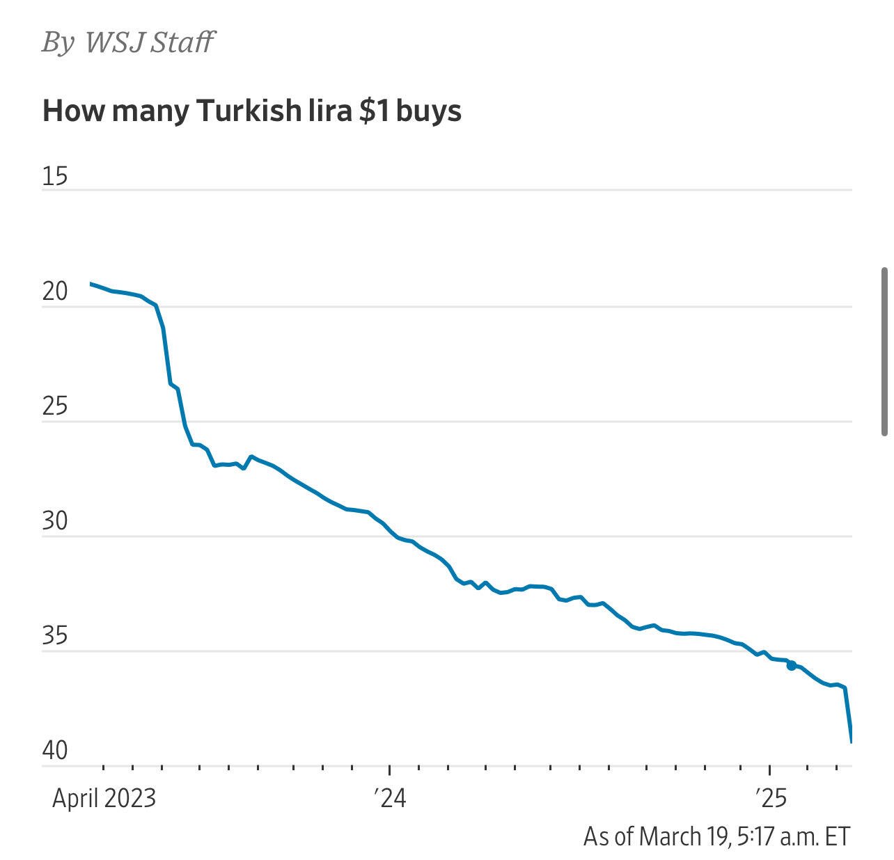 BREAKING: Turkish Stocks and Lira Tumble…