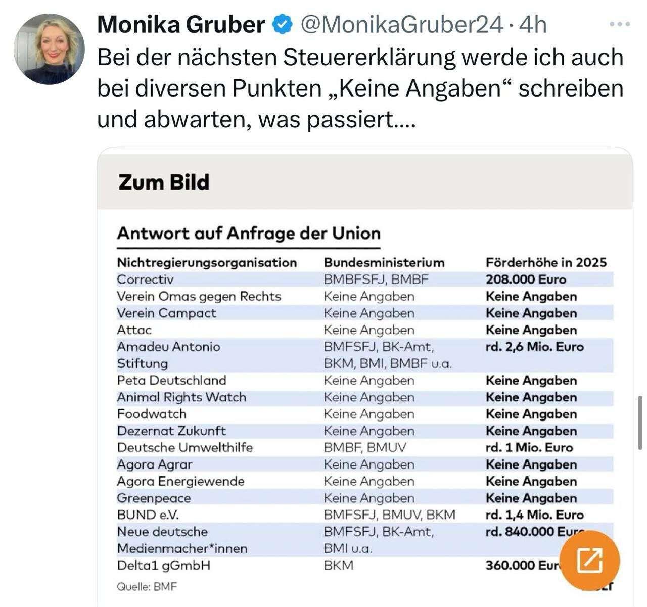 Der Staat verarscht den Bürger nach…