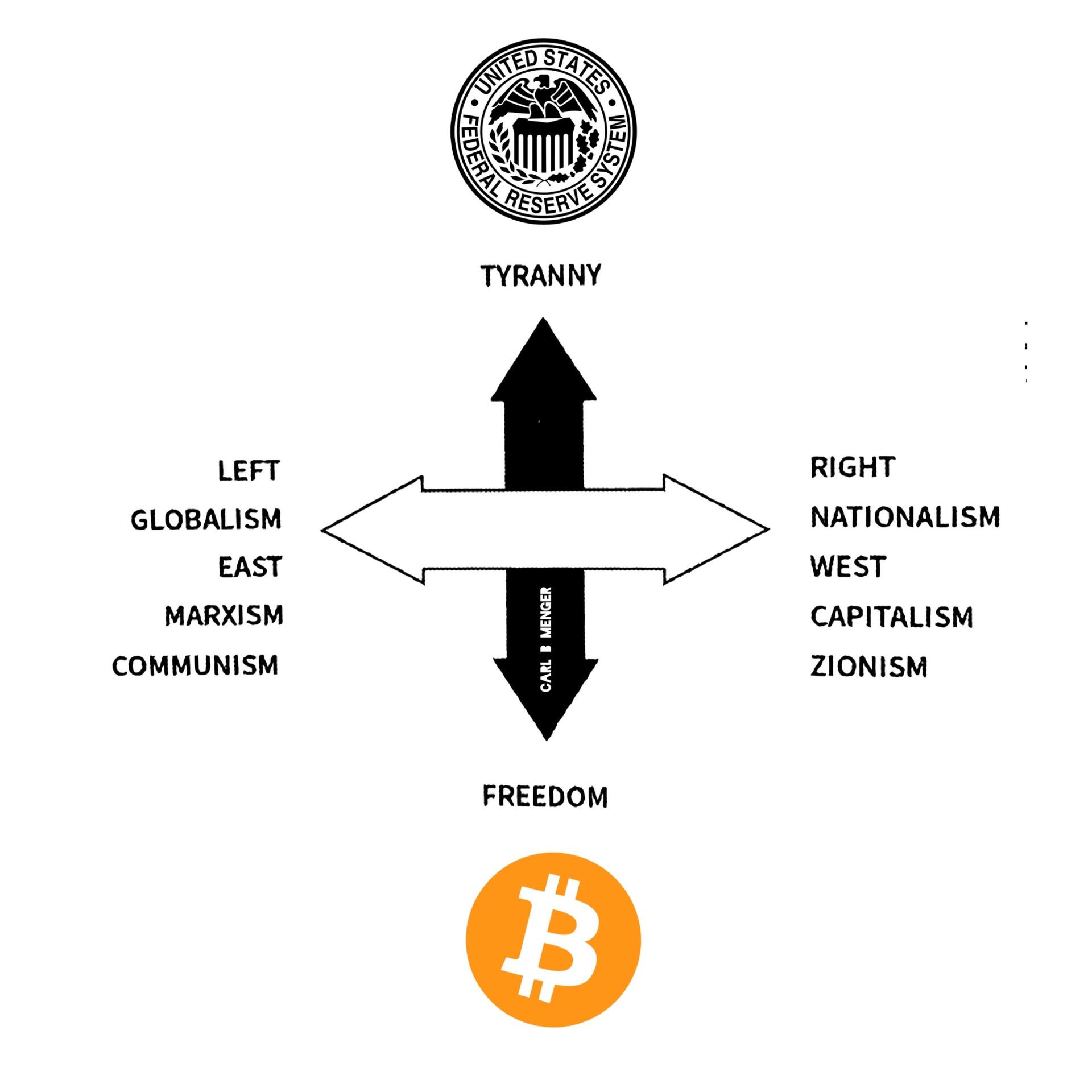 There is no left or right.…