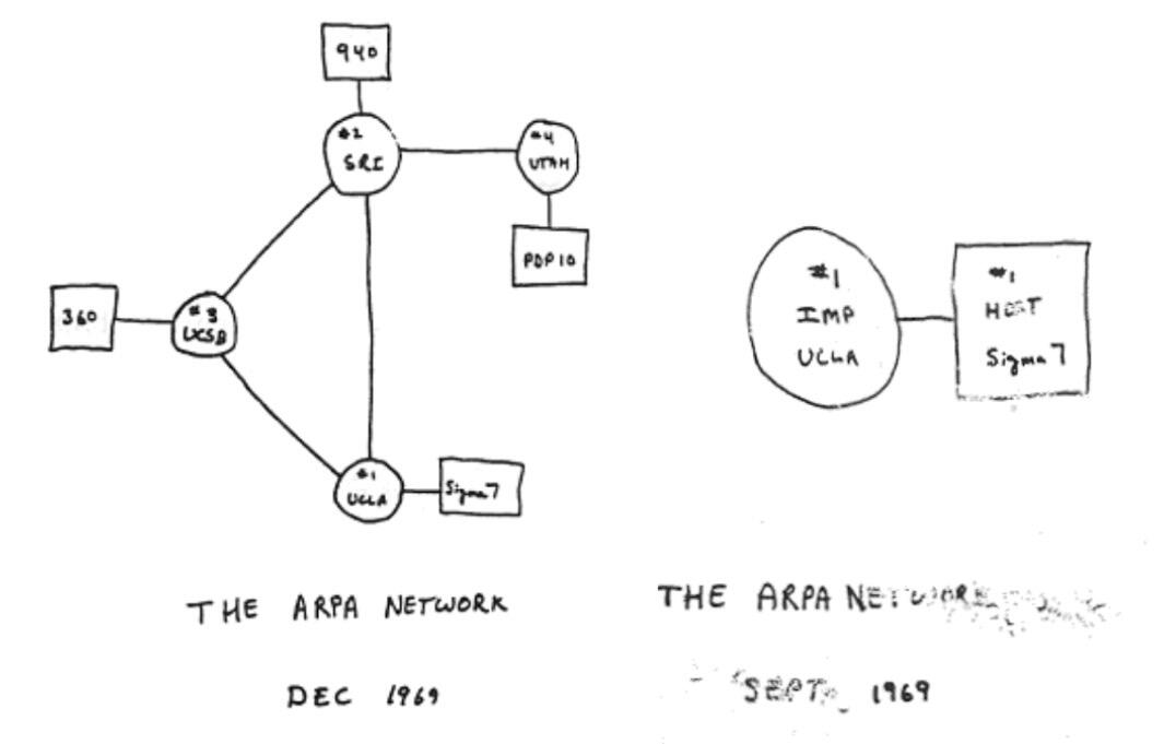 Early days of ecash micropayment networks.