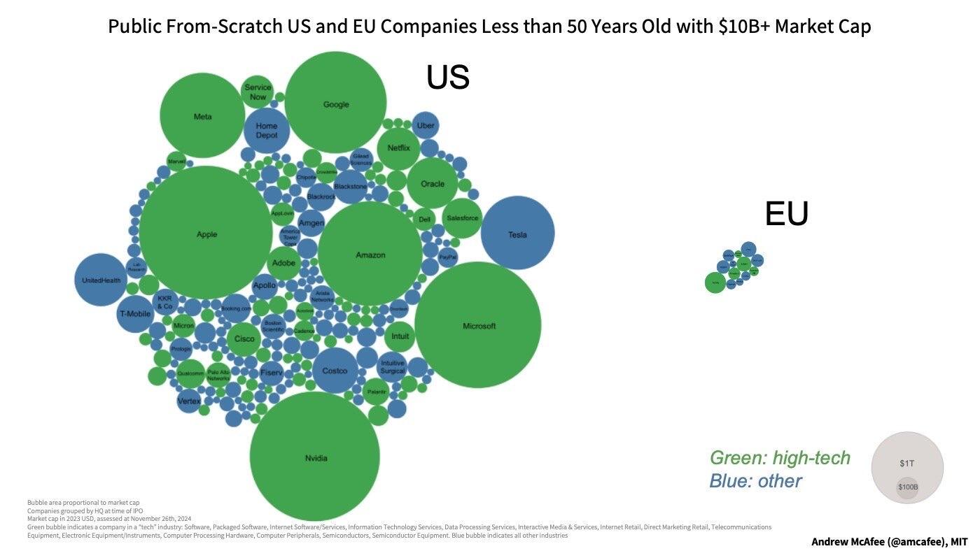 Moar EU Common Market Regulation will…