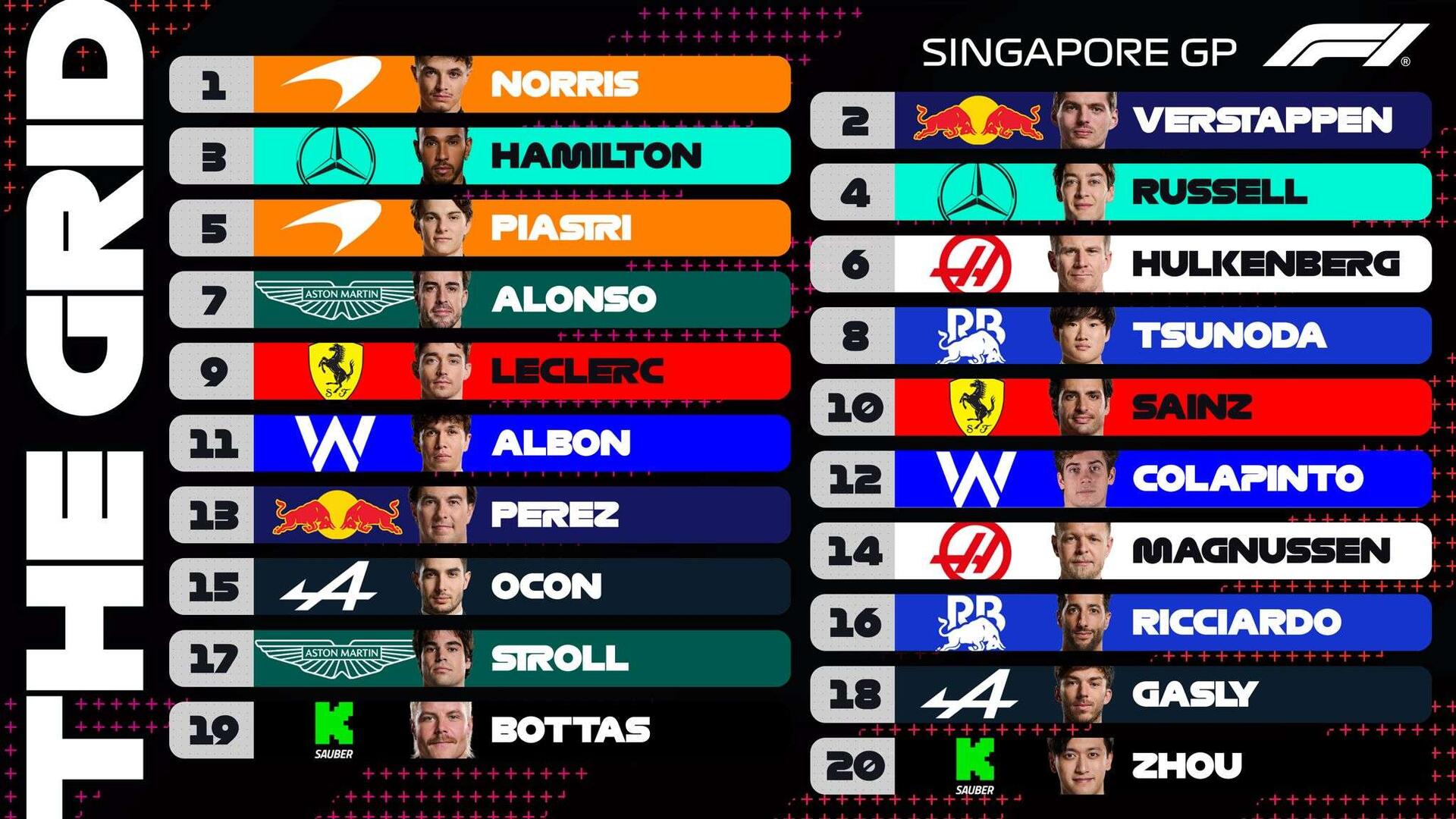 Your starting grid for the Singapore…