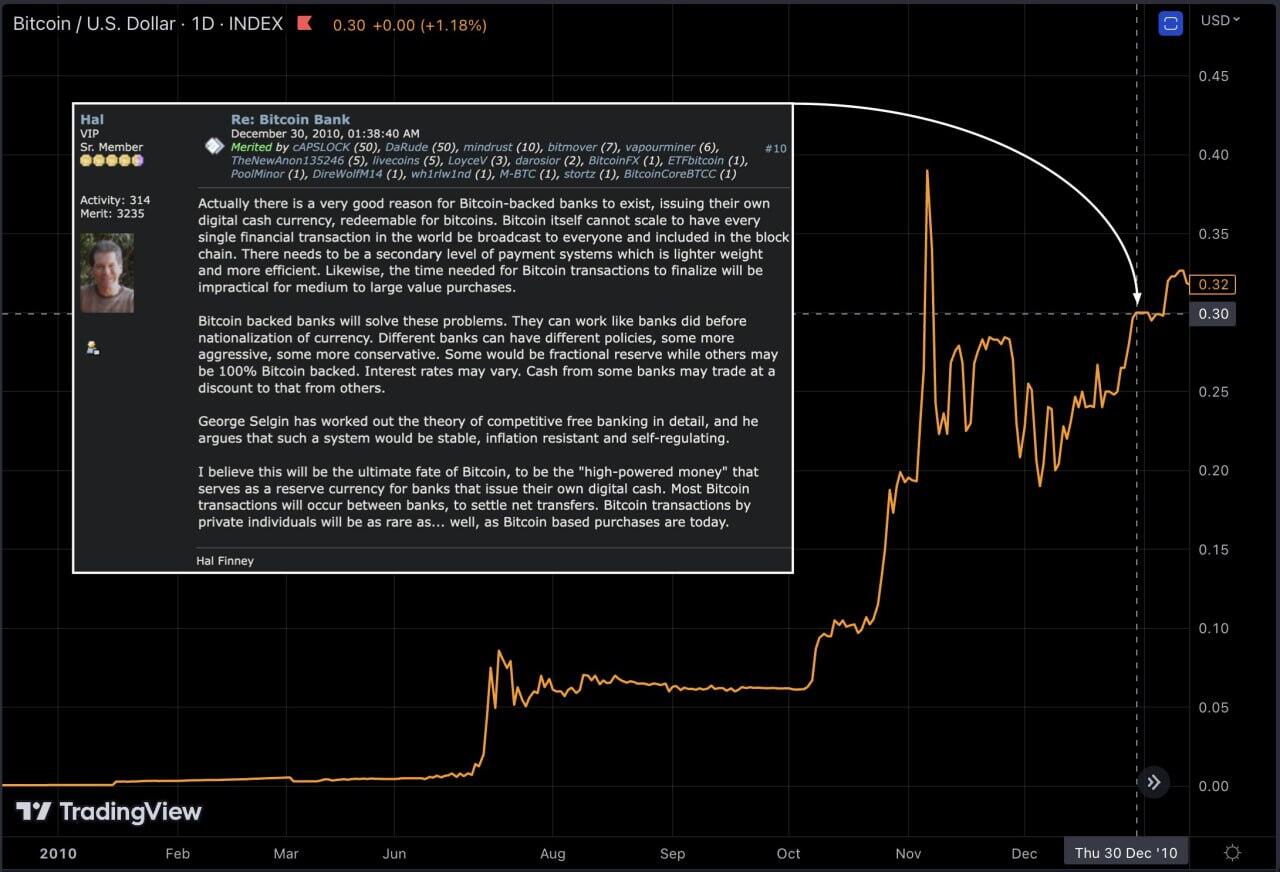 “#Bitcoin [will] be the high-powered…