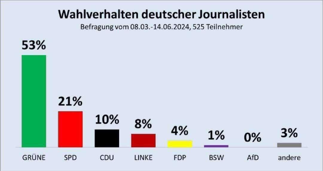 Wenn Journalismus und persönliche Präferenz sich…