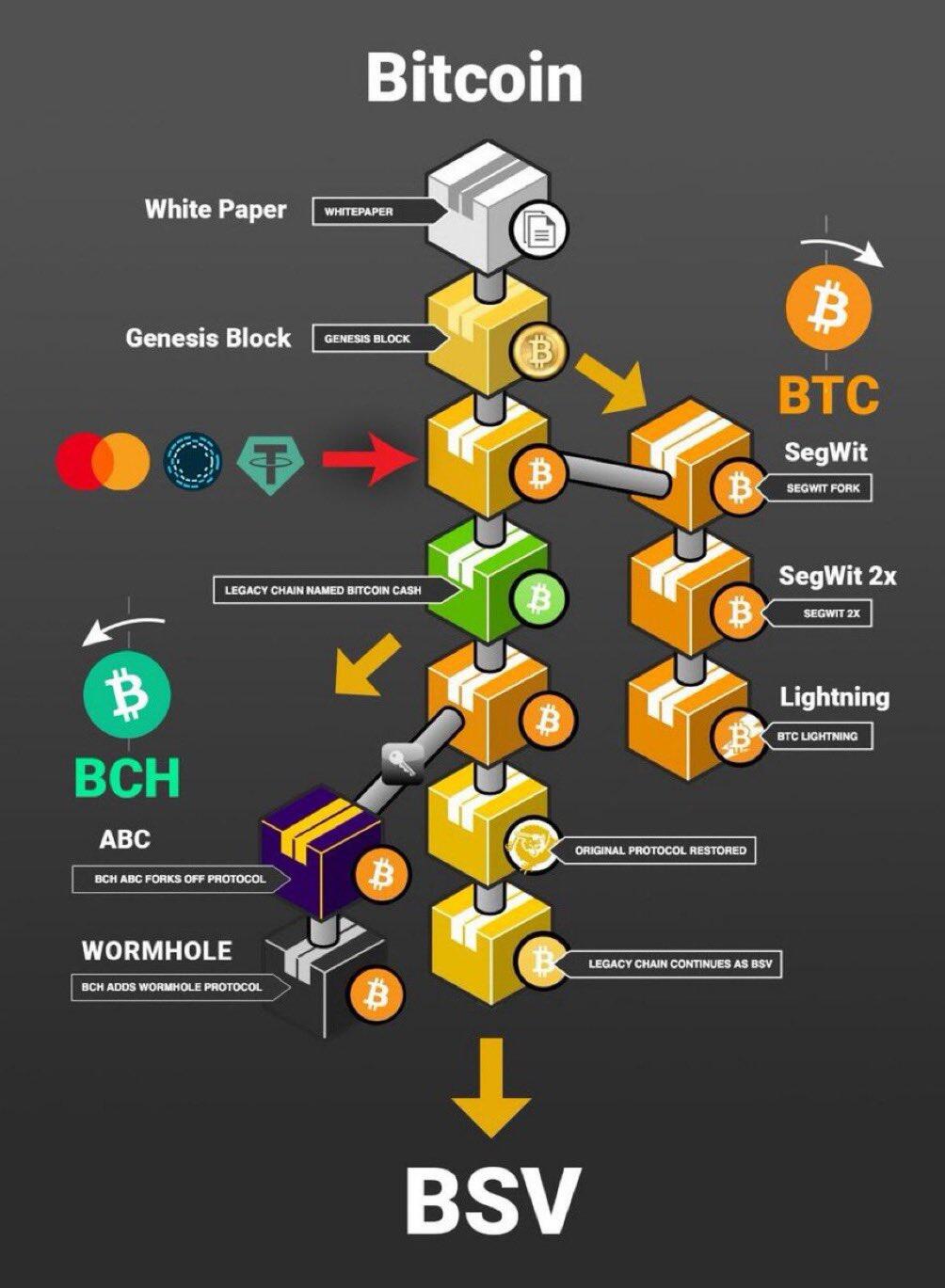 It seems that #Bitcoin was kidnapped