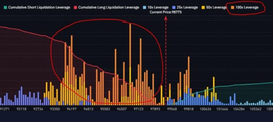 The 100x #Bitcoin longs! Absolute legends!