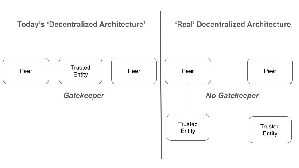 I like simple diagrams to think…