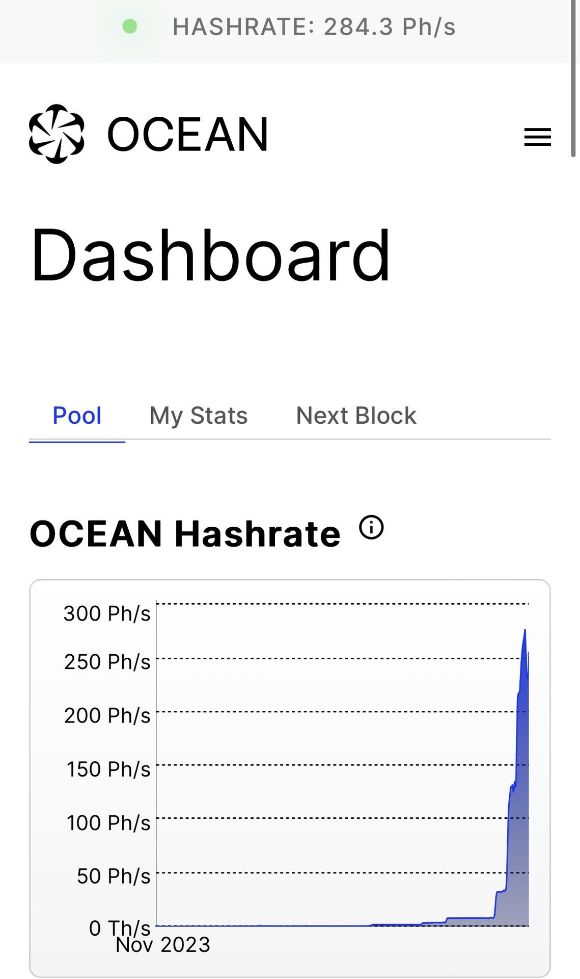 #Ocean hashrate growing fast LFG