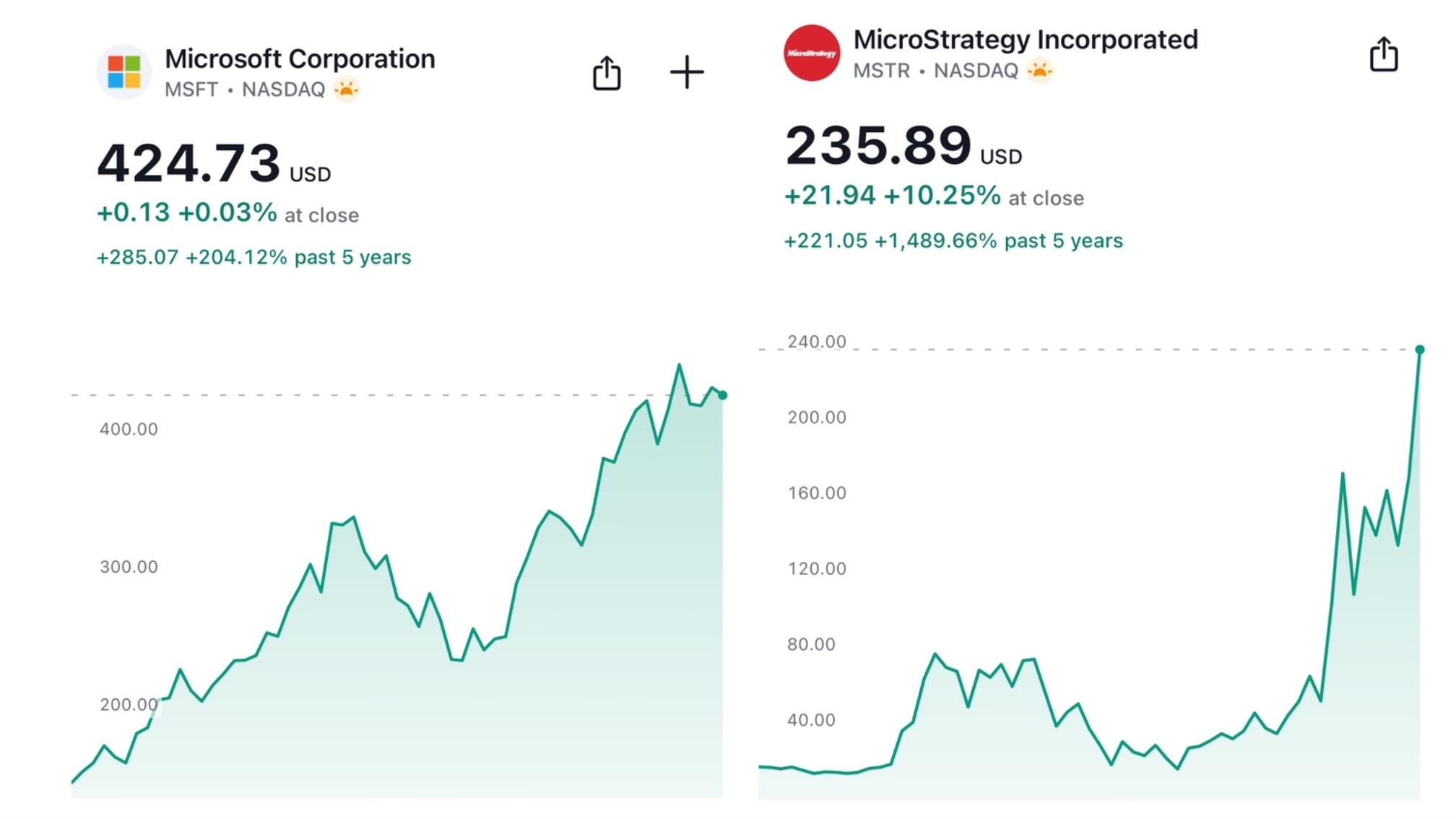 Imagine being a #Microsoft stock holder,…