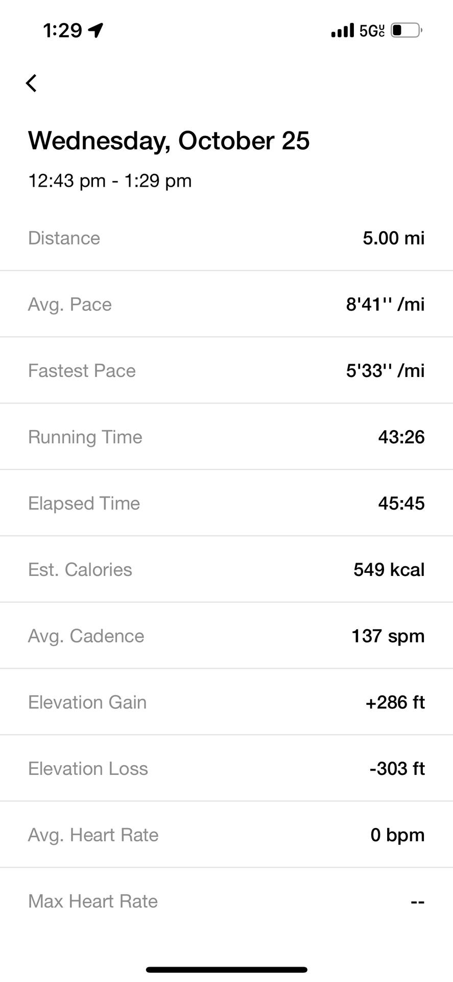 5 miles for lunch, and then…