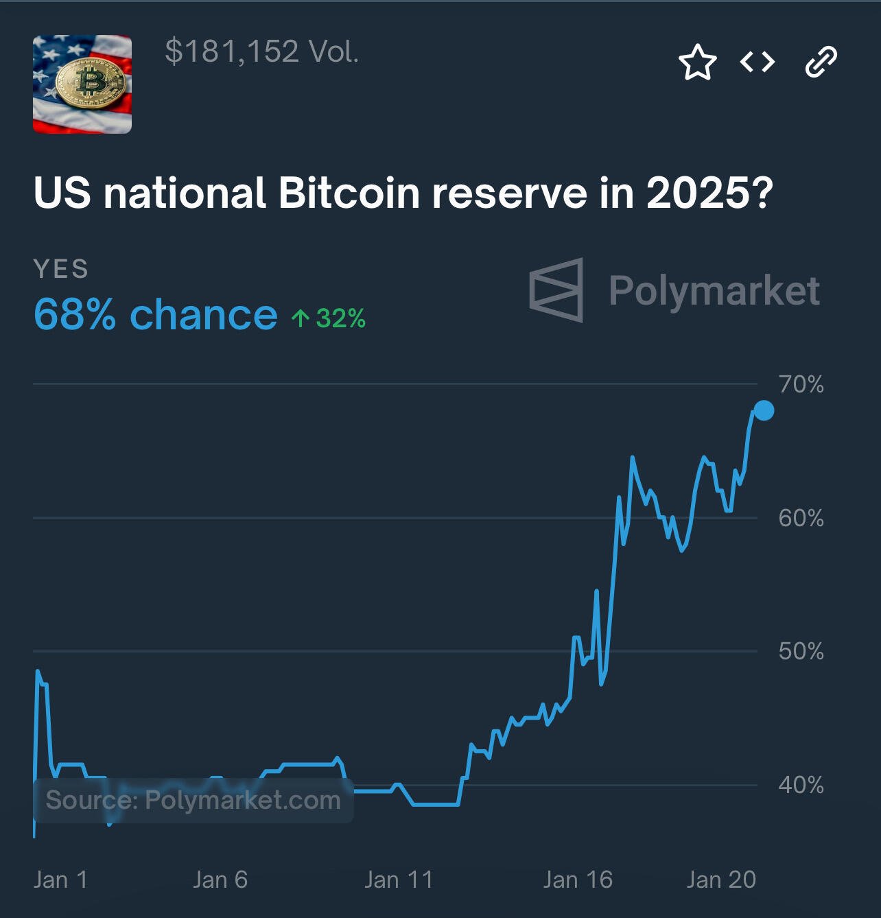 BREAKING: Chances of a U.S.…