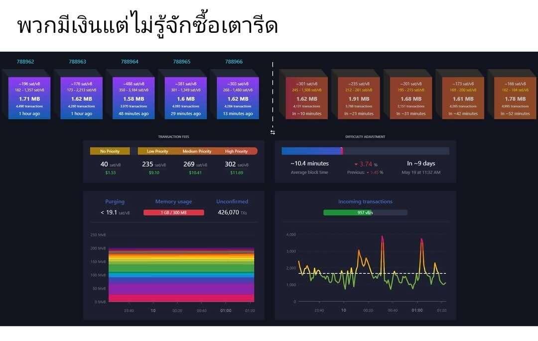 on this day 2 ปี