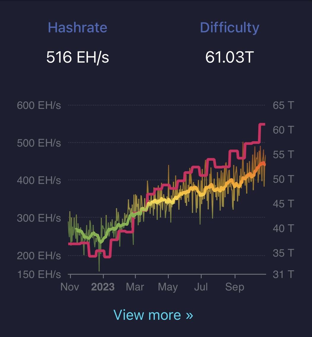 GM #hashrate is screaming