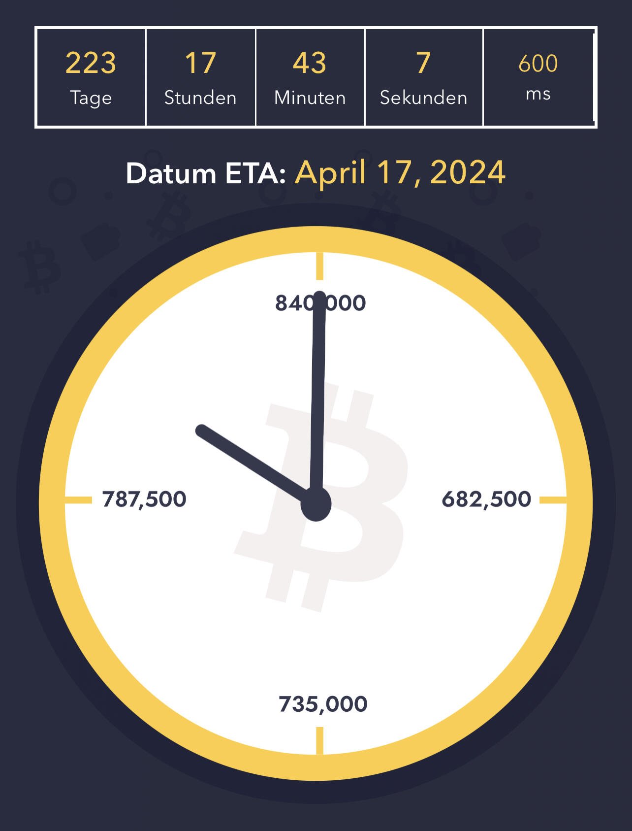 Time until the next #Bitcoin halving: