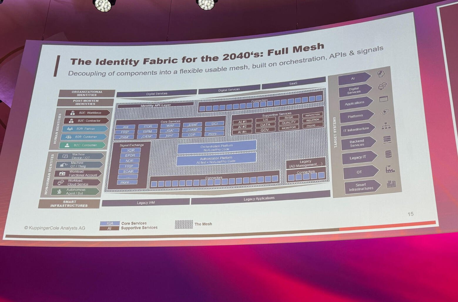 This is what is being presented…