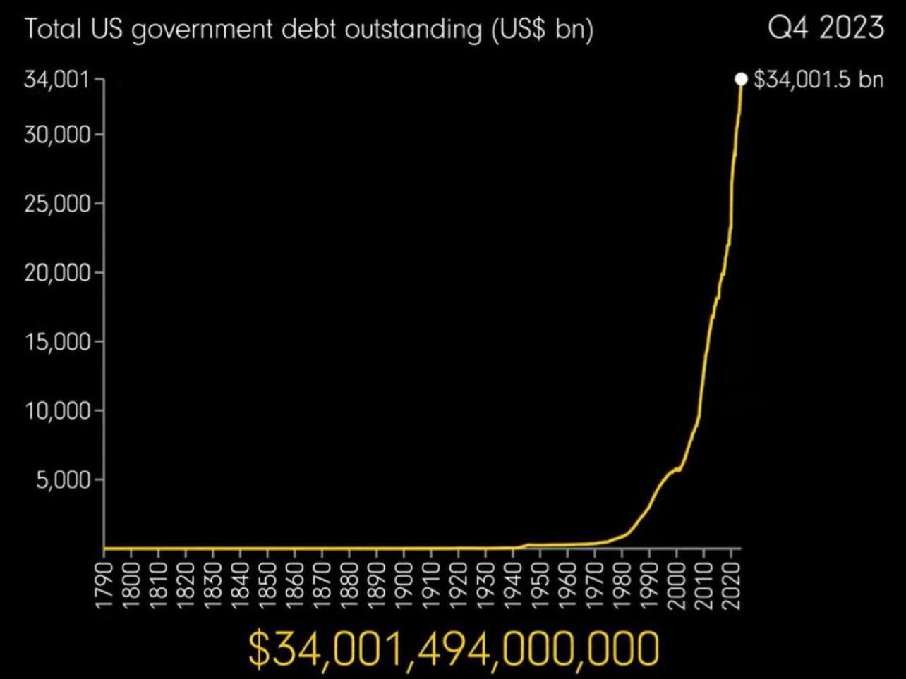 Government debt is the textbook definition…