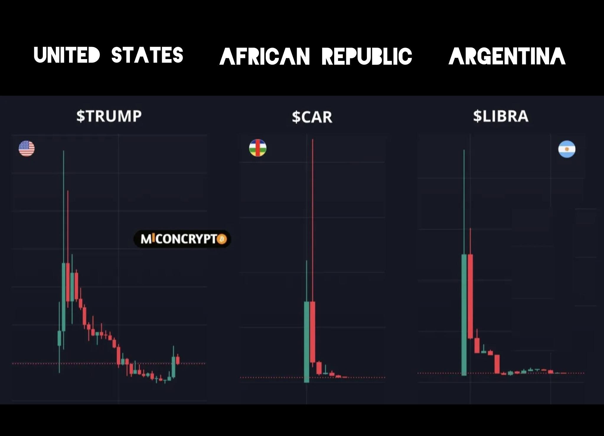 Government-shilled memecoin rug-pulls last…