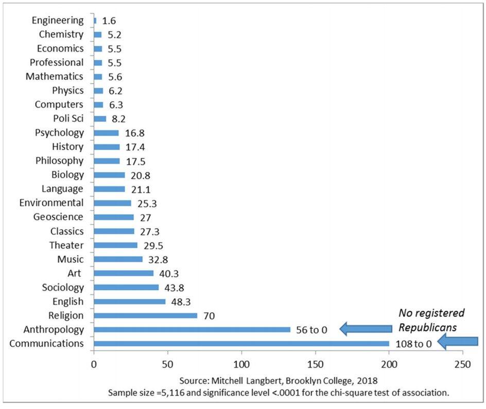 "The next time some academics tell…