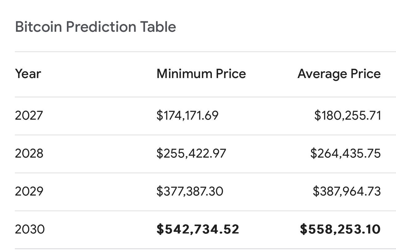 I hate those f* #Bitcoin  bears.