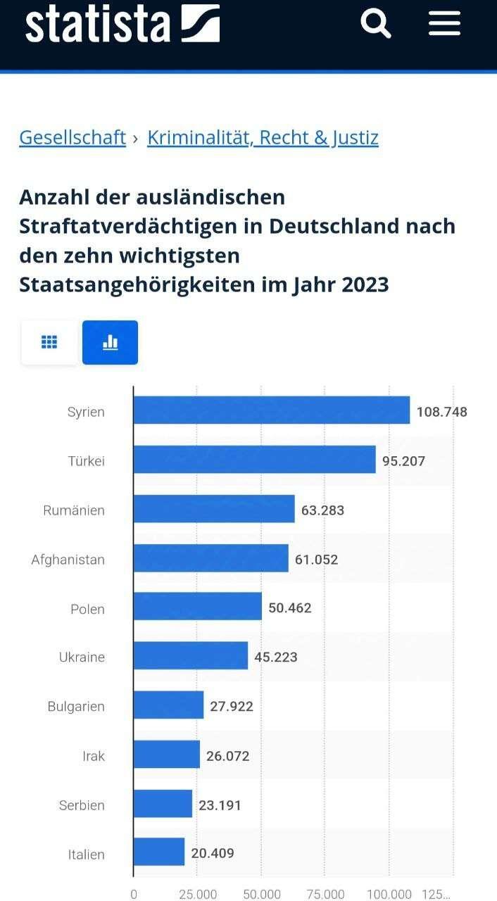 Wenn Fakten der ach so tollen…