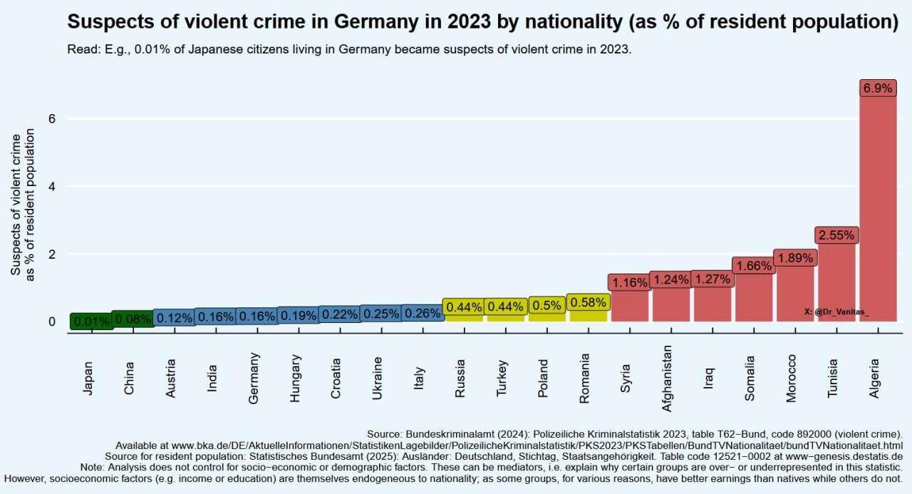 Importing 25,000 Algerians would result…