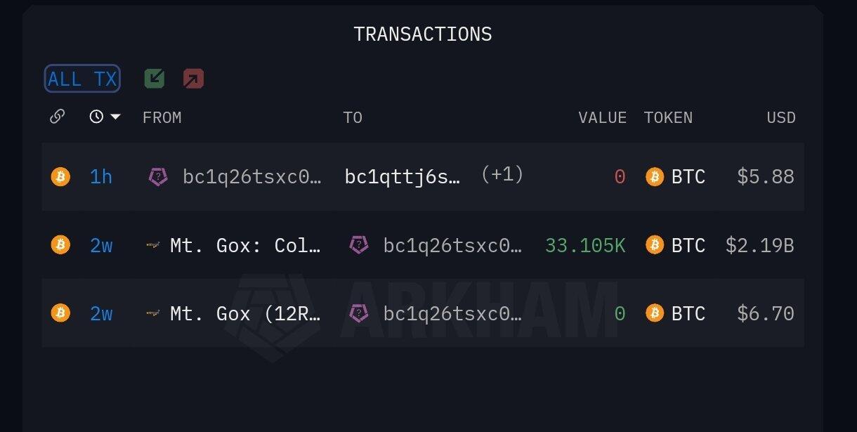 🚨 MT.Gox coins are on the…