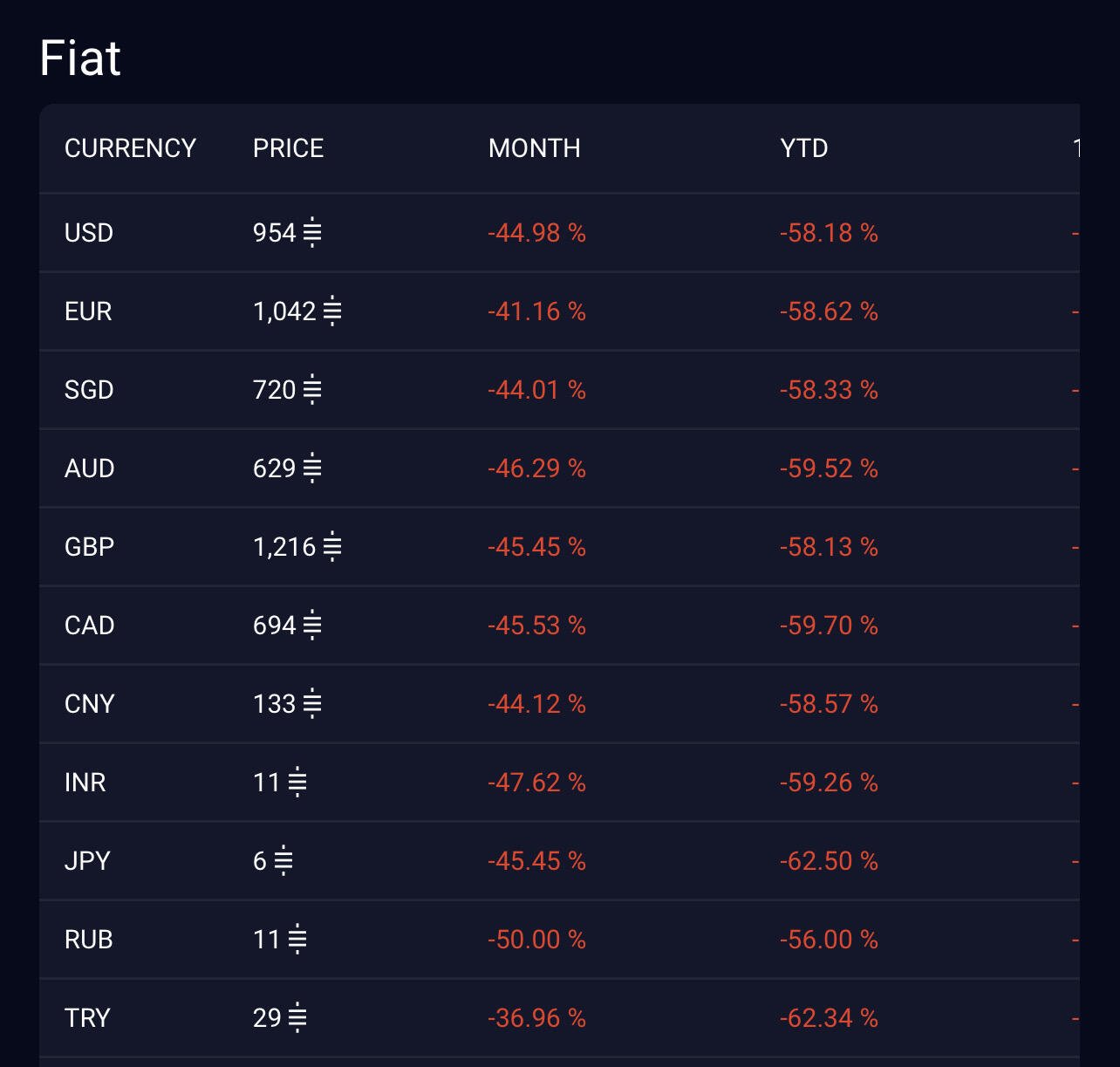 ALL MAYOR FIAT CURRENCIES ARE COLLAPSING…