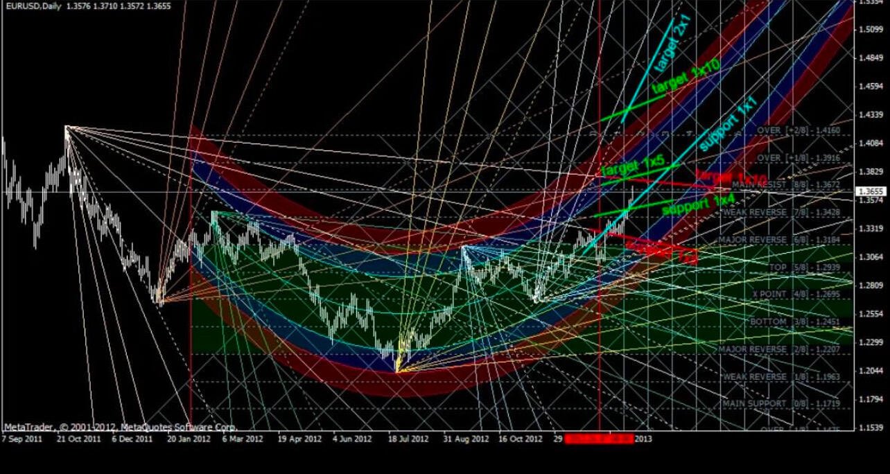 Bullish indicator just flashed. Buckle UP