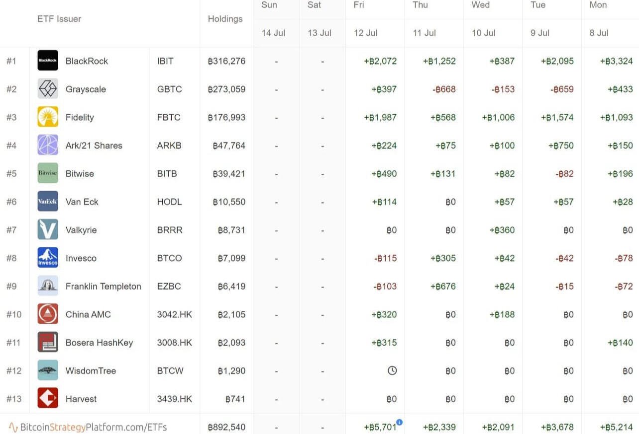 While #Germany sold, U.S. #Bitcoin…