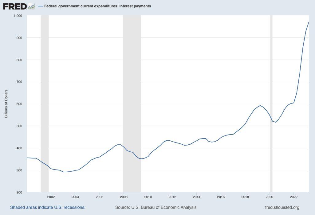 US Government 🇺🇸 lastest payment of interest…