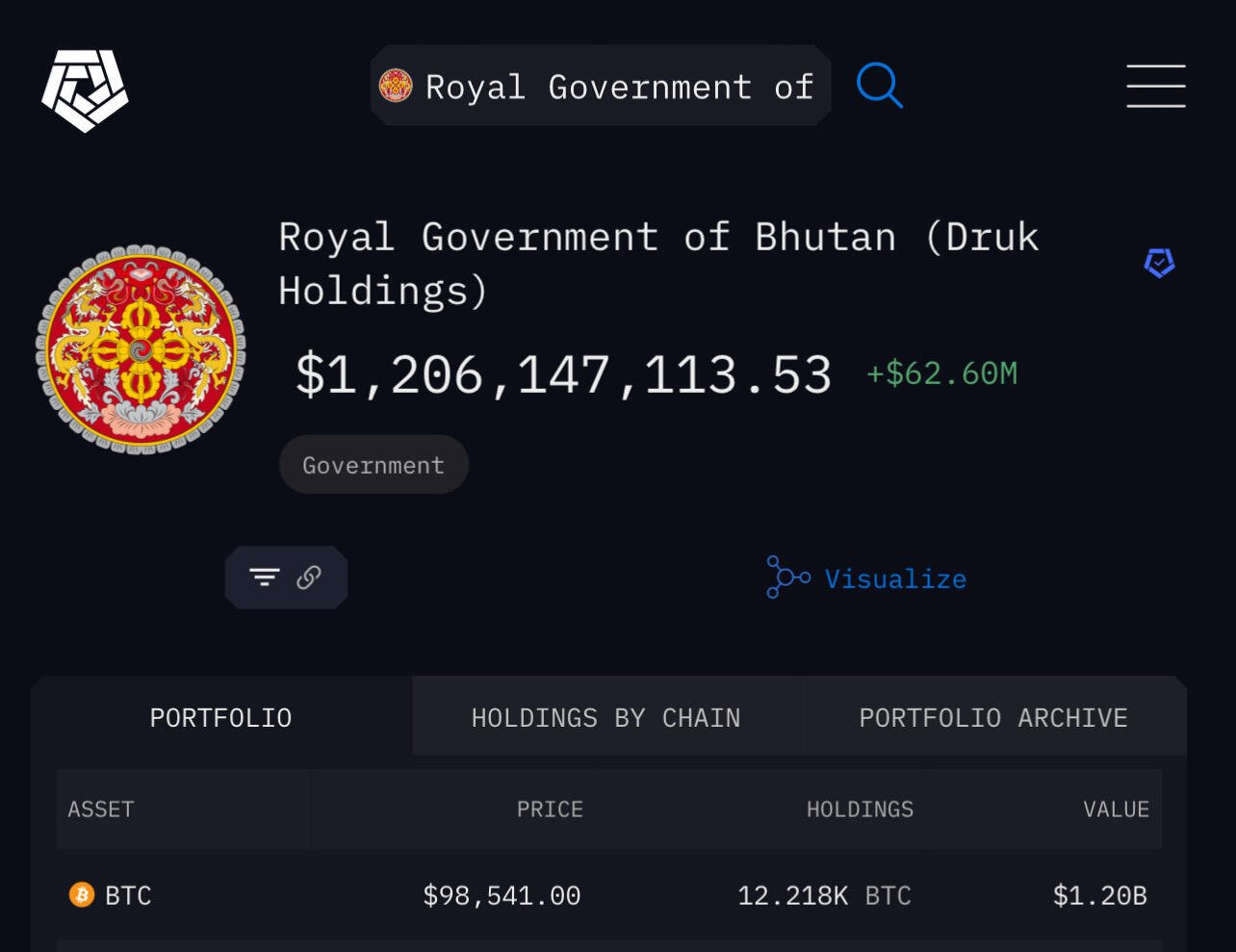 BREAKING: Bhutanese monks out here HODLing…