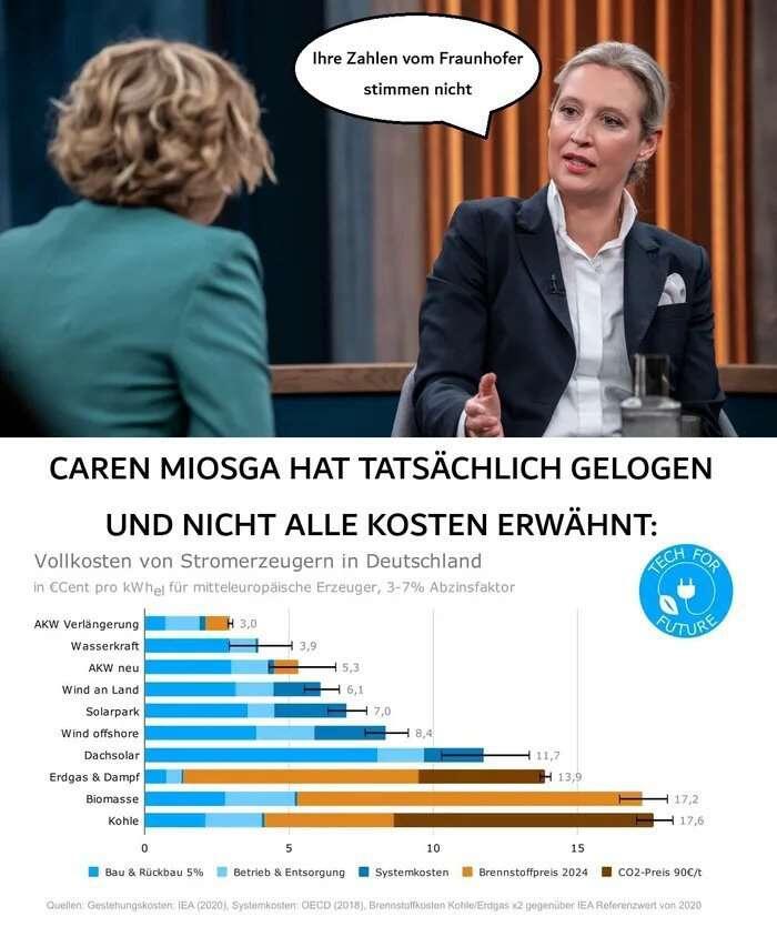 Da man ja in Robert H.…