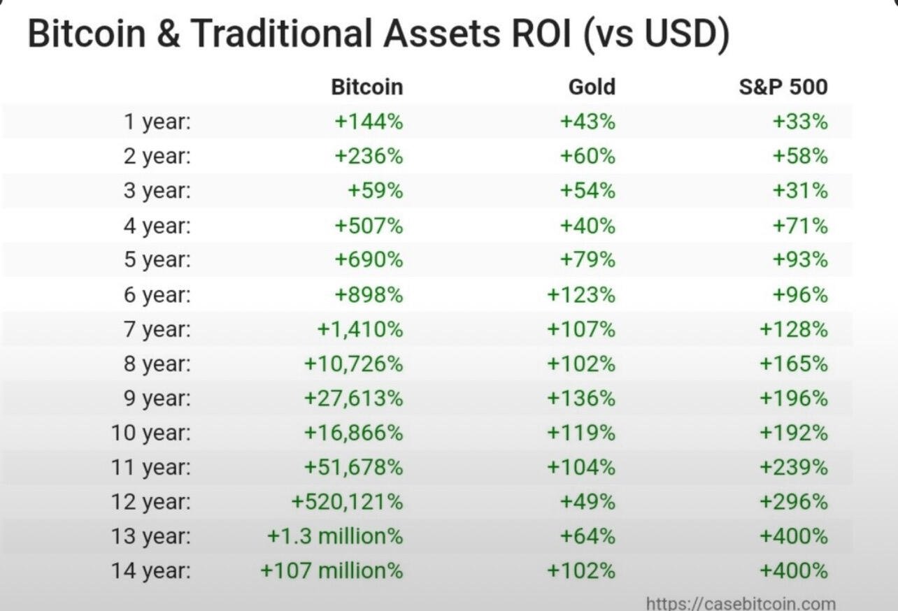 No matter which year you bought…