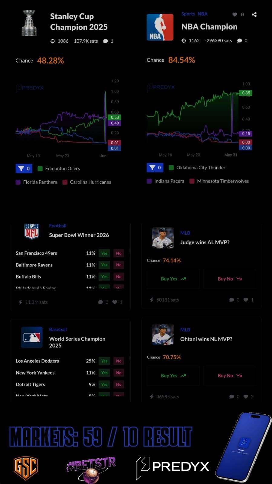 Daily Wager 📈 #Betstr Your One-Stop…