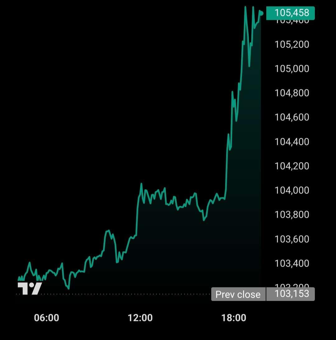 #Bitcoin