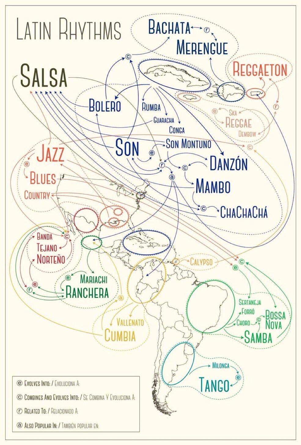What is ? #musicstr #nostr #hola