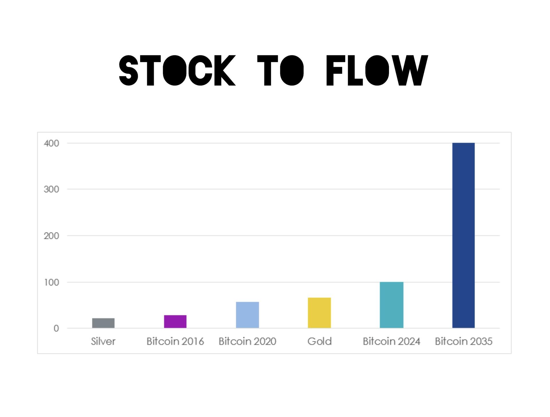 Today we are writing history. #Bitcoin…