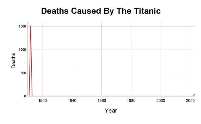 This chart is the most interesting…