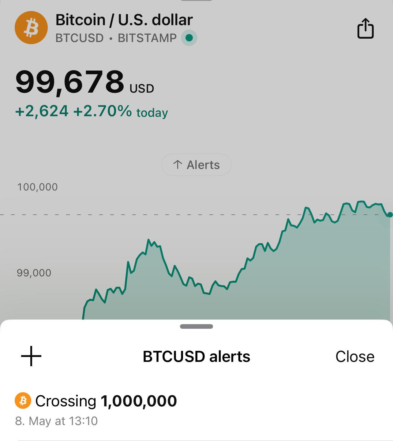 Getting ready for the next #Bitcoin…