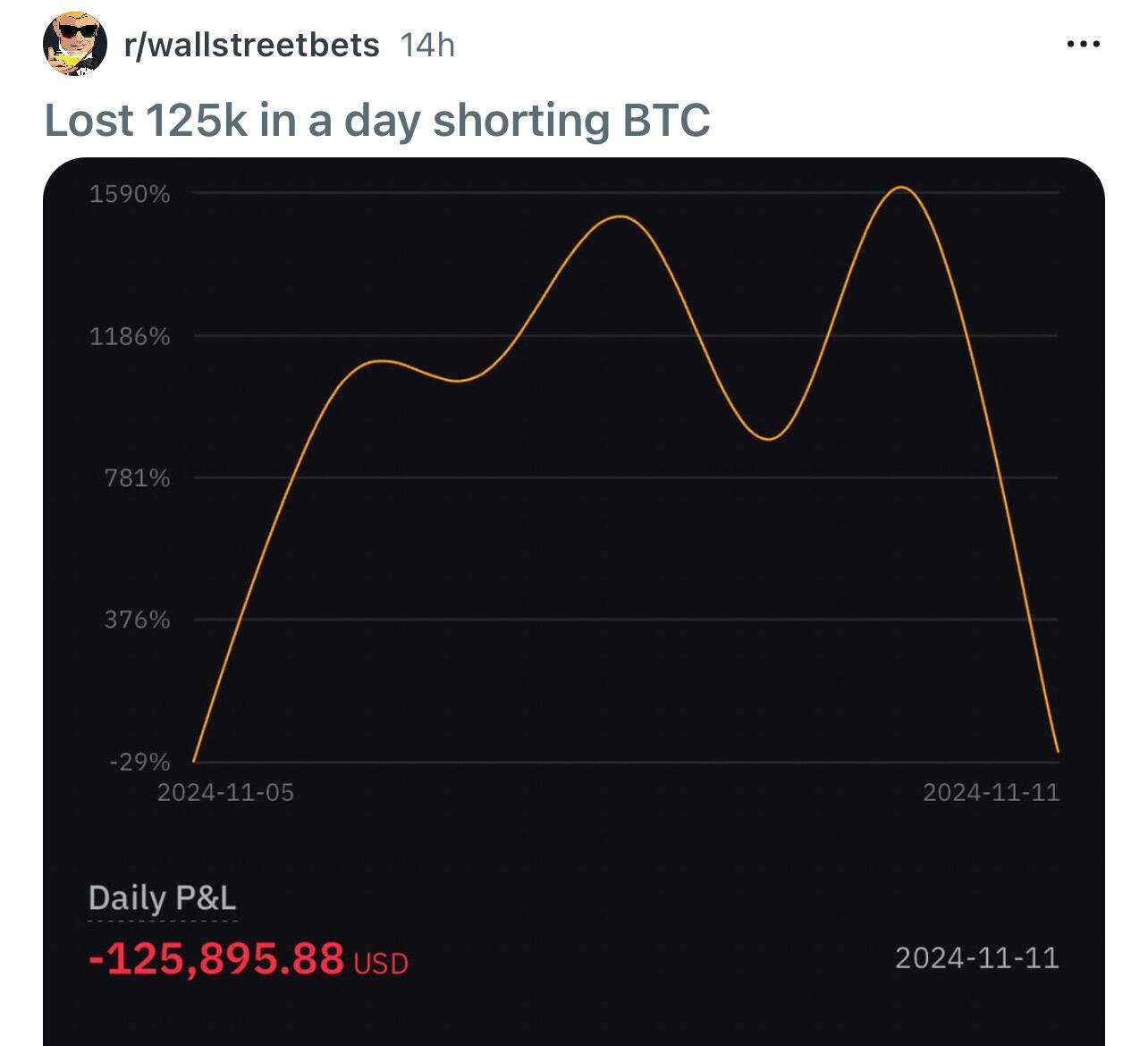 Shorting #Bitcoin, the best asset in…