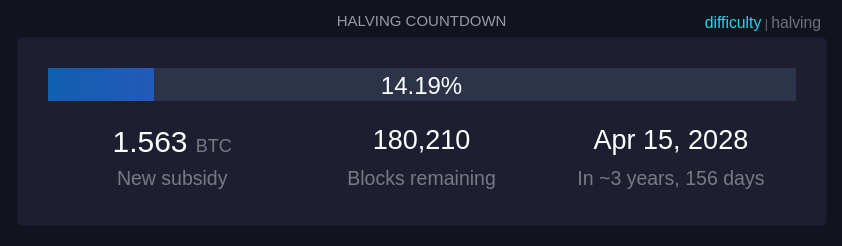 halving