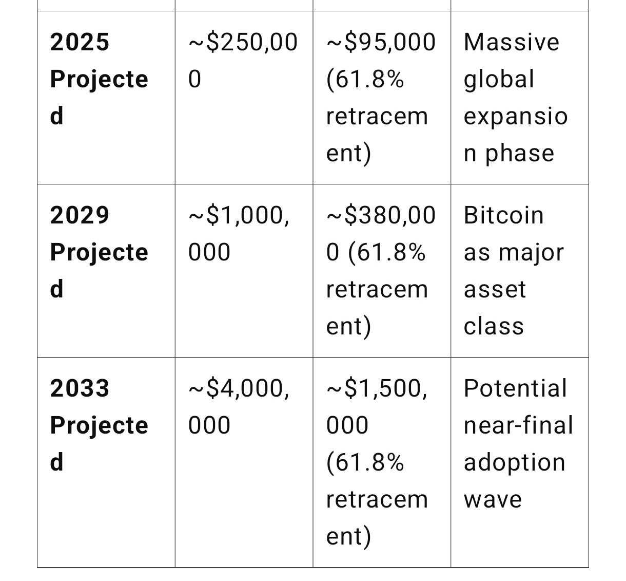 Chatgpt is super bullish on Bitcoin,…