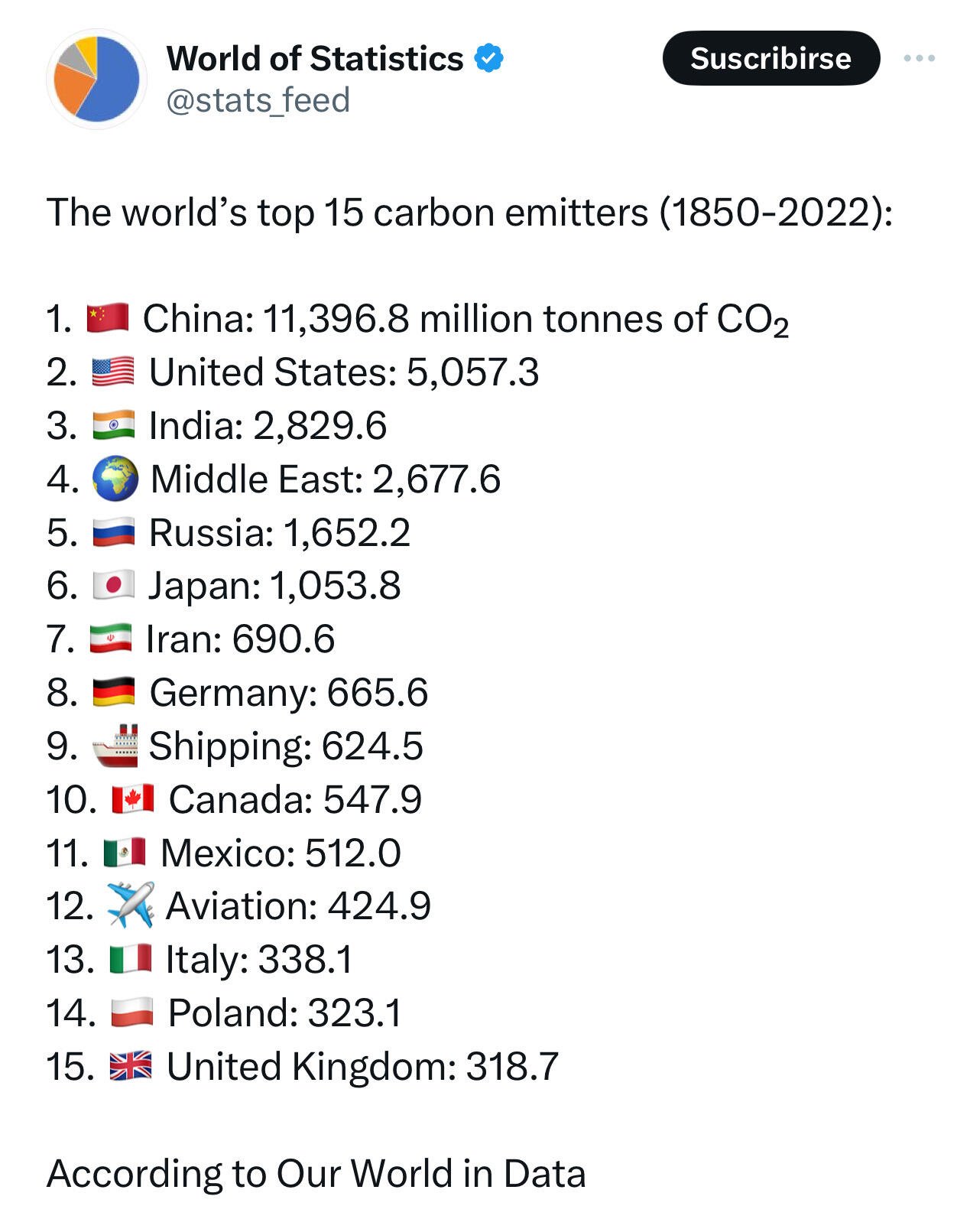 How much CO2 can filter the…