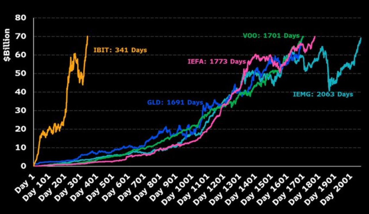 JUST IN: BlackRock’s Spot #Bitcoin…