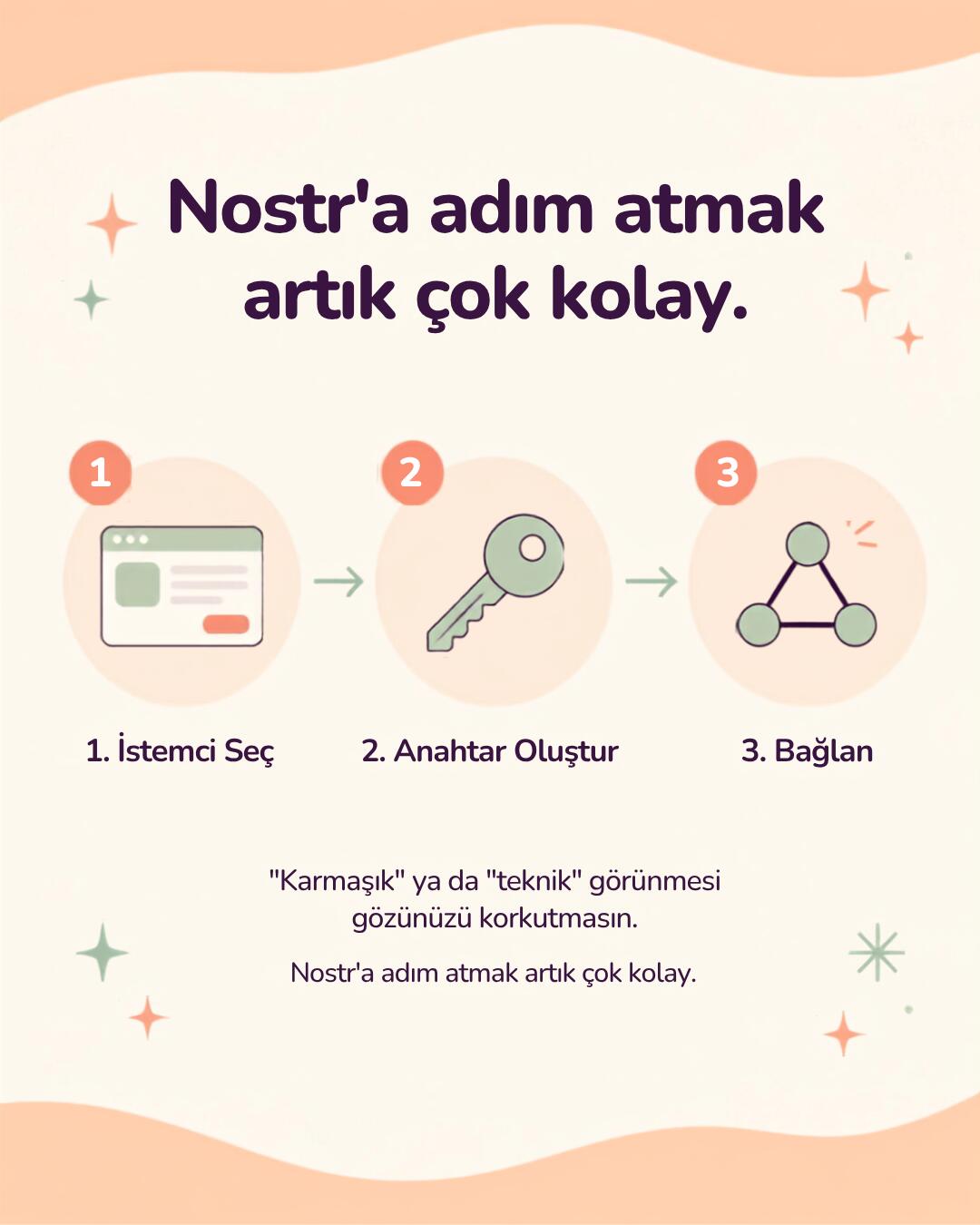Adım Adım Nostr'a Giriş Rehberi