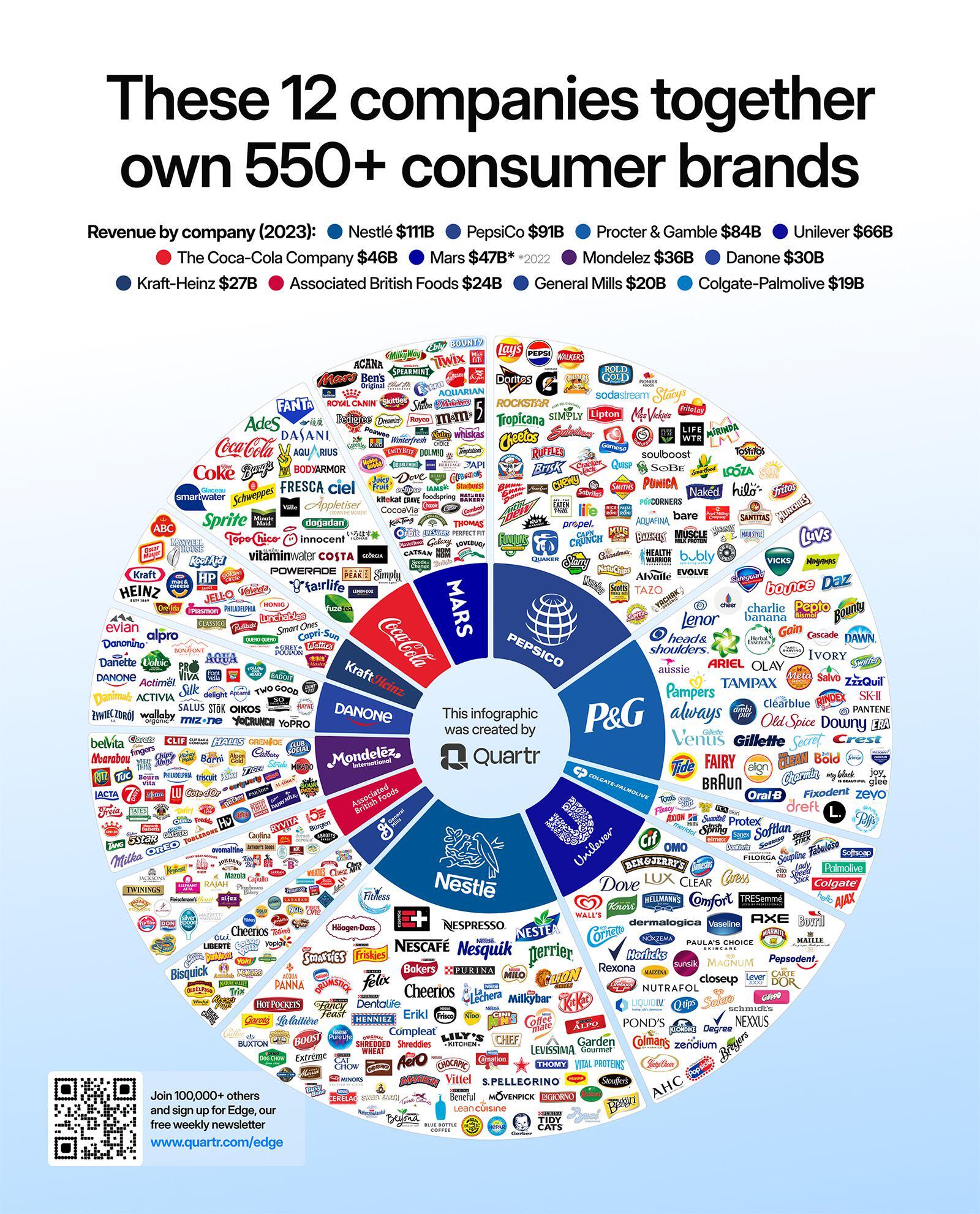 Is this capitalism?   #asknostr