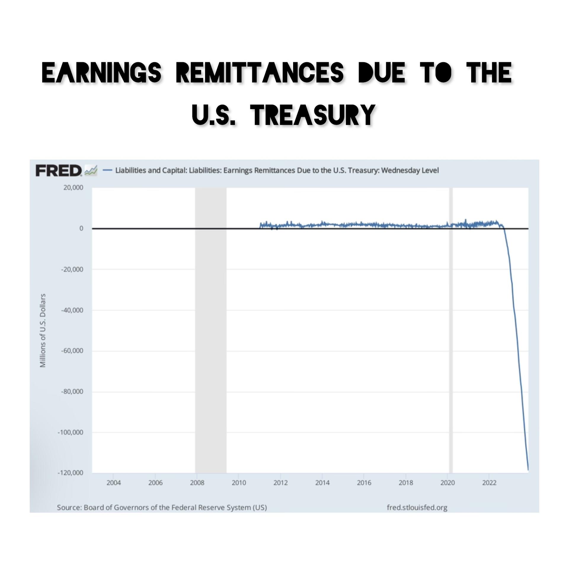 The Fiat System: Promises on top…