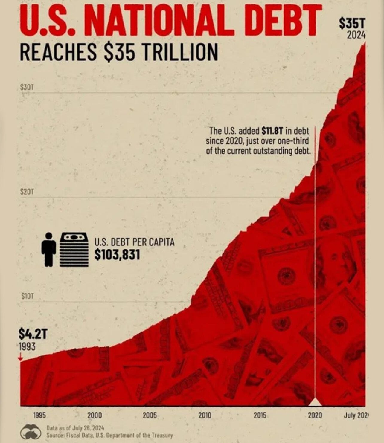 BREAKING: U.S. DEBT.